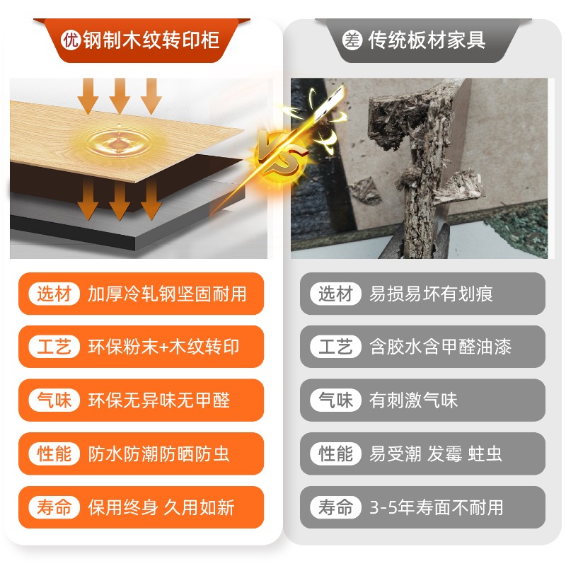 Employee locker, dormitory, ir - Home Gym Furniture 评论和价格