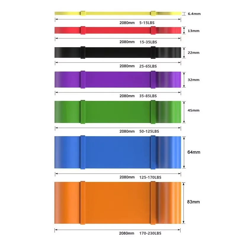 Heavy-Duty 7 Levels Resistance - Home Gym Furniture 评论和价格